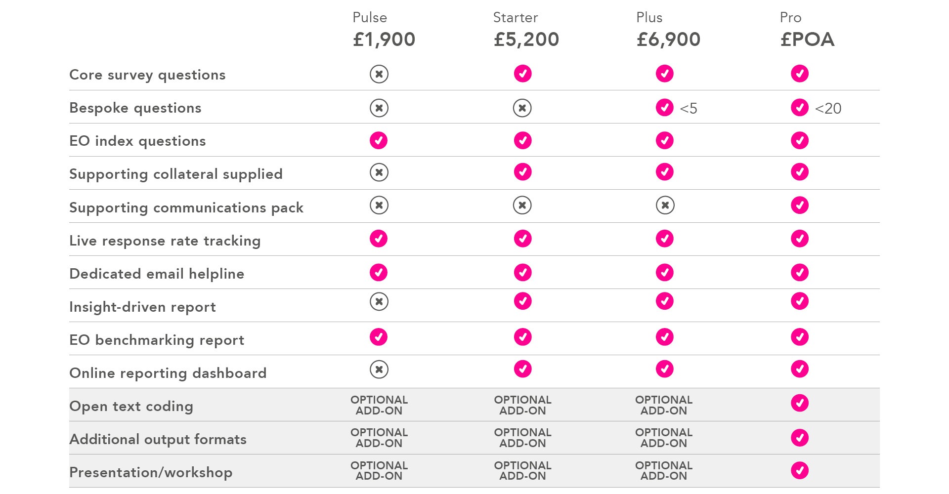 DJS pricing table for EO survey